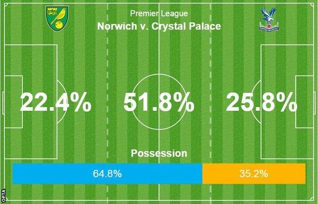 Opta