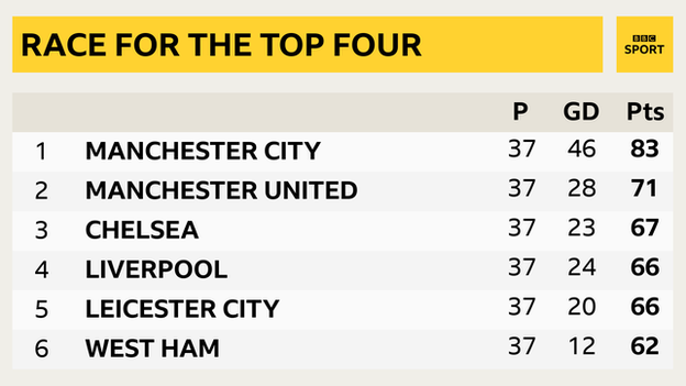 Premier League table