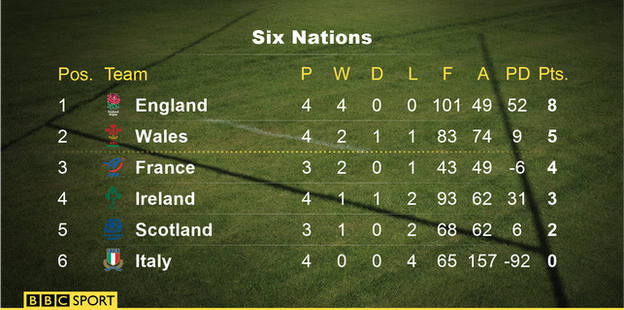 Six Nations table