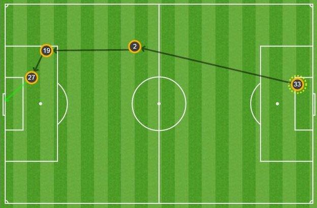 Stoke boss said his side went more direct and the approach worked as shown by a graphic of their goal