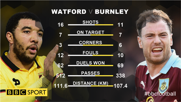 Watford v Burnley