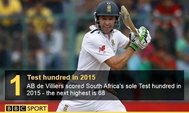 AB de Villiers