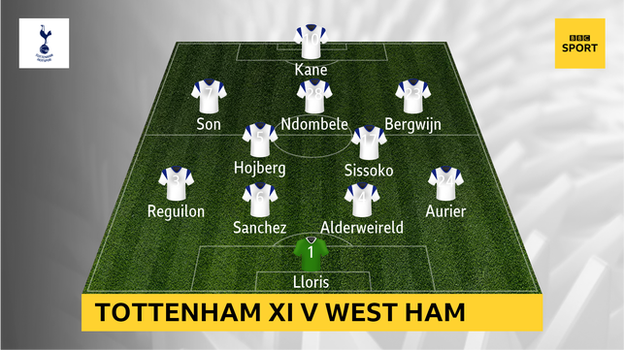 Graphic showing Tottenham's starting XI v West Ham: Lloris, Aurier, Alderweireld, Sanchez, Reguilon, Sissoko, Hojberg, Bergwijn, Ndombele, Son, Kane