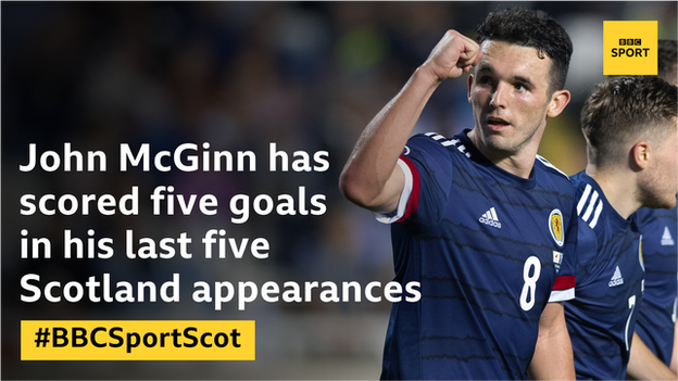 John McGinn celebrates against Cyprus