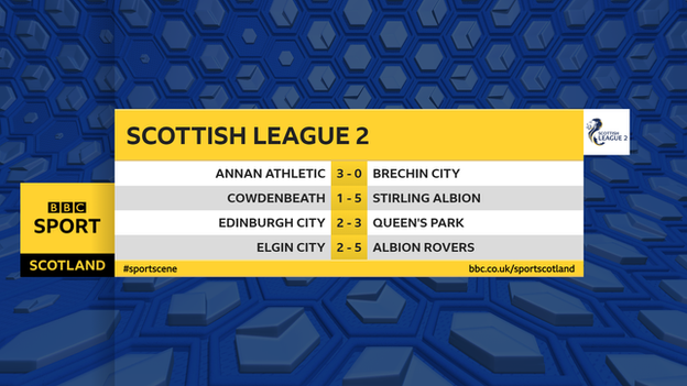 League 2 scores