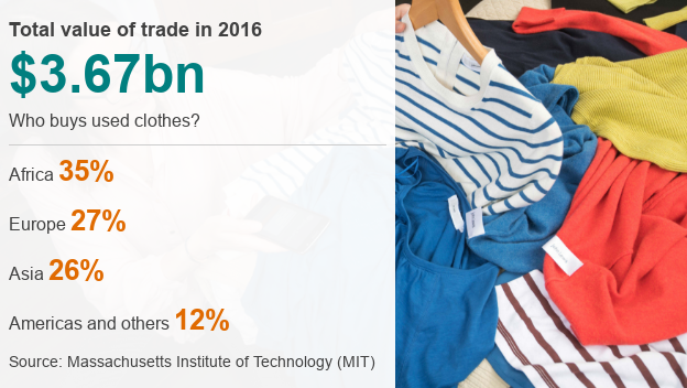 Data pic for global used clothes business