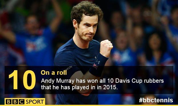 Andy Murray celebrates