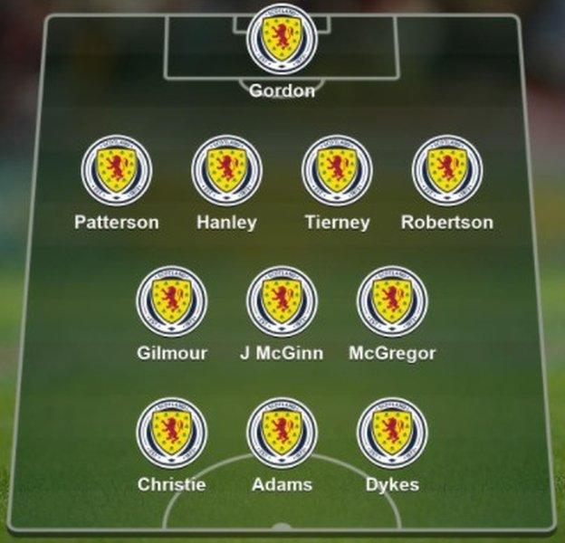 ̳ Sport website users' Scotland team to face Austria