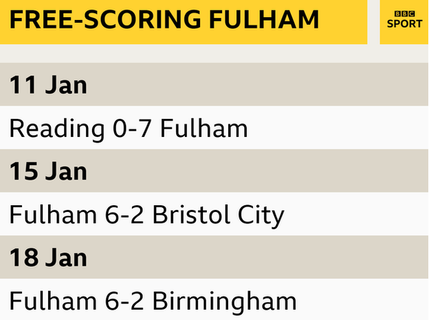 Free-scoring Fulham