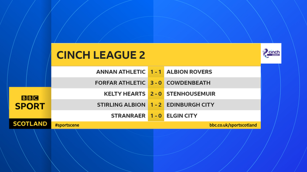 Scottish League 2 scores