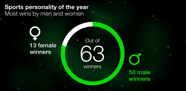 Men/women SPOTY graphic