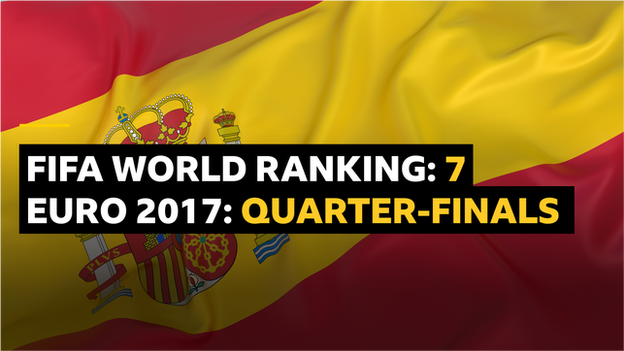 Spain flag graphic