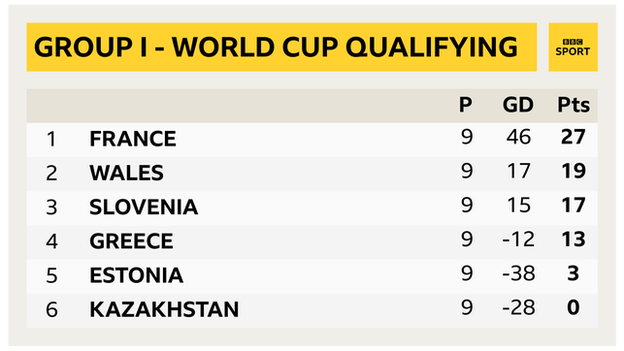 Group I Women's World Cup qualifying