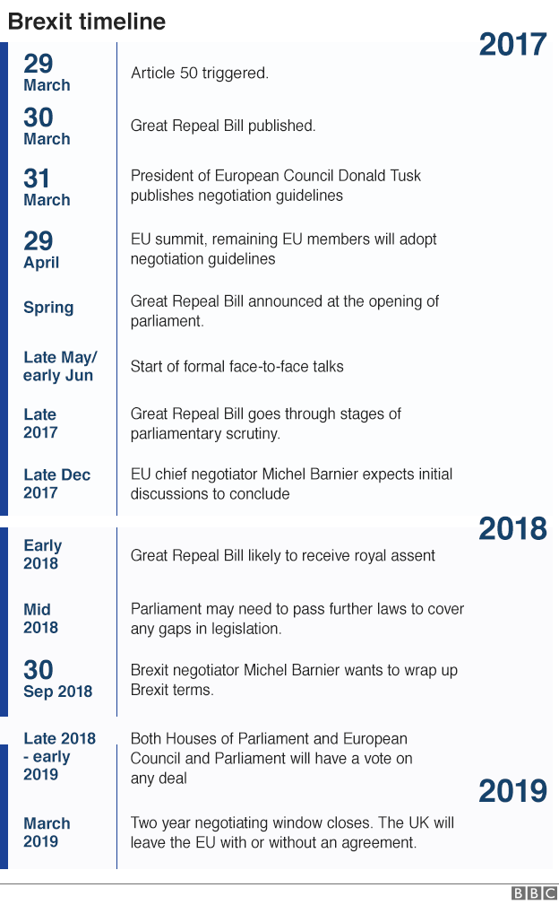 Brexit timeline graphic