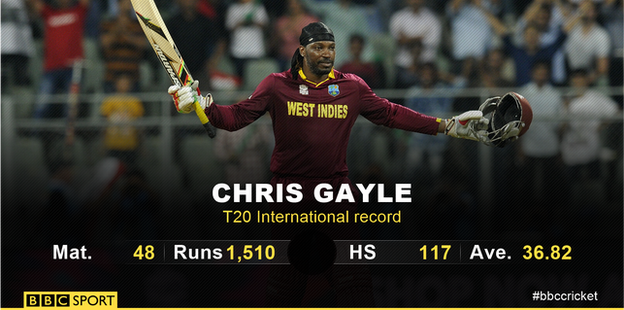 Chris Gayle