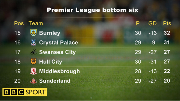 Premier League bottom 6