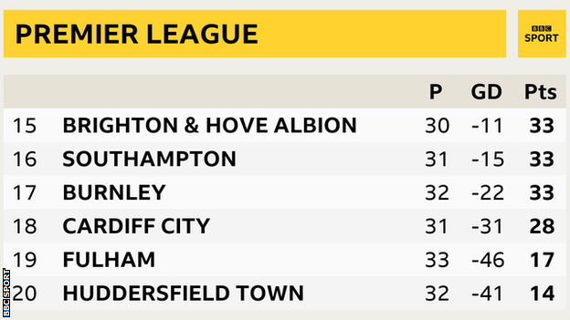 Premier League table