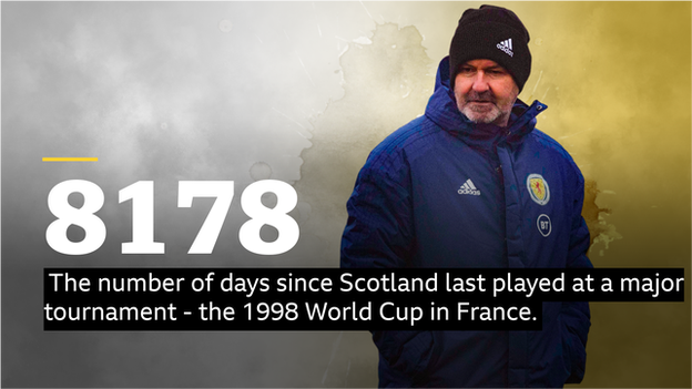 Scotland stat