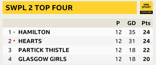 SWPL 2 table