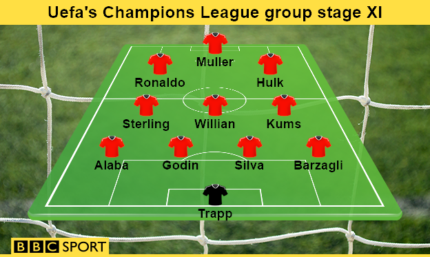 Champions League XI