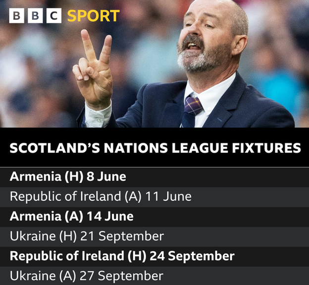 Scotland Nations League fixtures