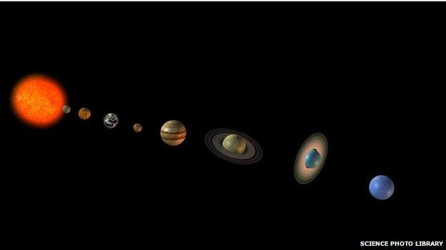 Solar System