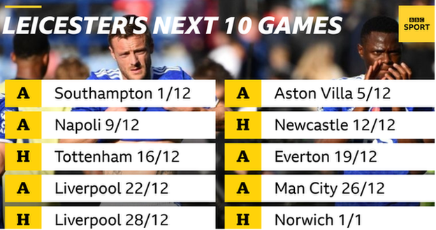 Leicester fixtures