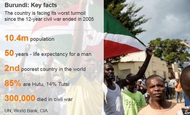 graphic with details about Burundi -7 November 2015