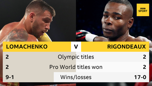 Lomachenko v Rigondeaux