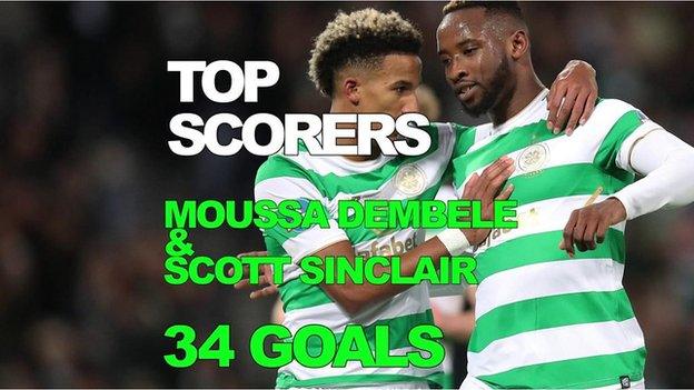 Scott Sinclair and Moussa Dembele