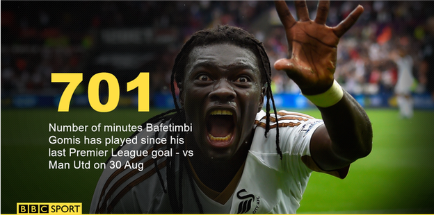 Bafetimbi Gomis is short of form