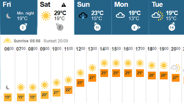 BBC weather graphic