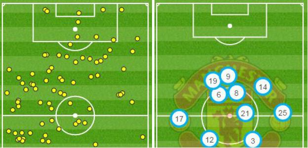 Touch map and average position