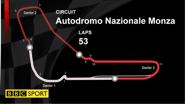 A graphic to show the track layout and number of laps (53) at Monza