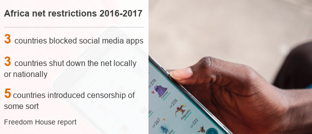 Data pic of Africa net restrctions