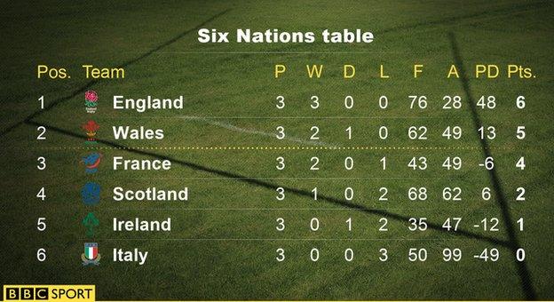 Six Nations table