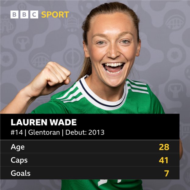 Lauren Wade stats