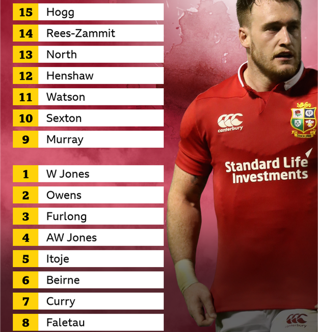 BBC Sport readers Lions XV