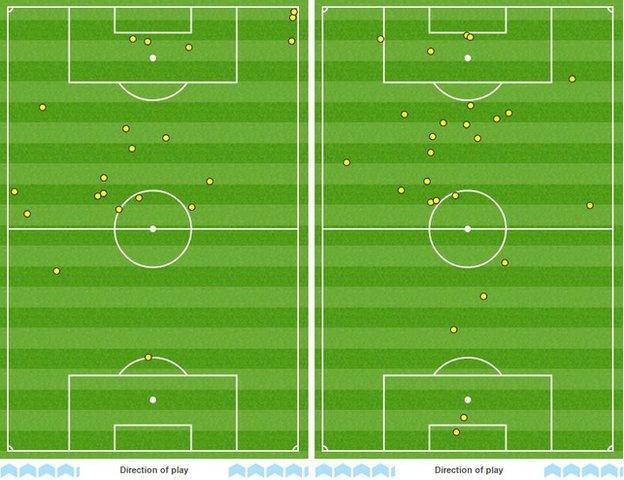 Charlie Austin came on after 54 minutes but his touchmap (left) shows he had nearly as many touches as Swansea striker Fernando Llorente, who played the whole game