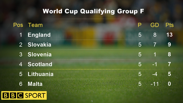 World Cup Qualifying Group F