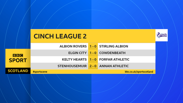 Scottish League 2 results