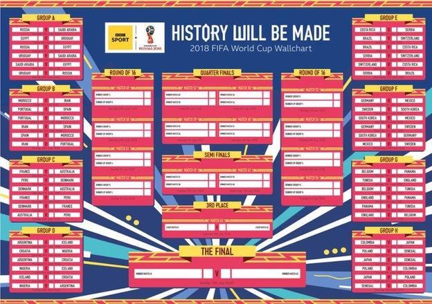 Wallchart