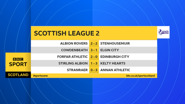 Scottish League 2 results