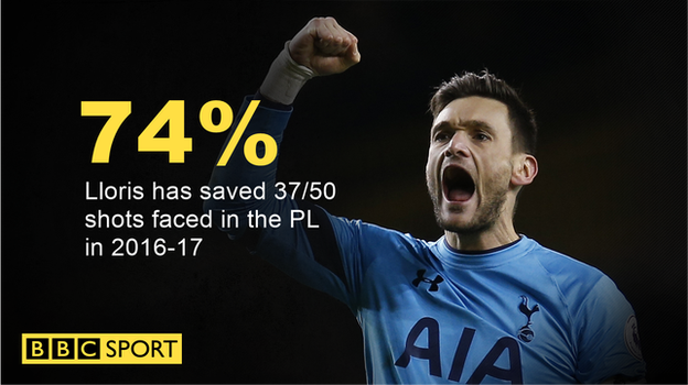 Hugo Lloris