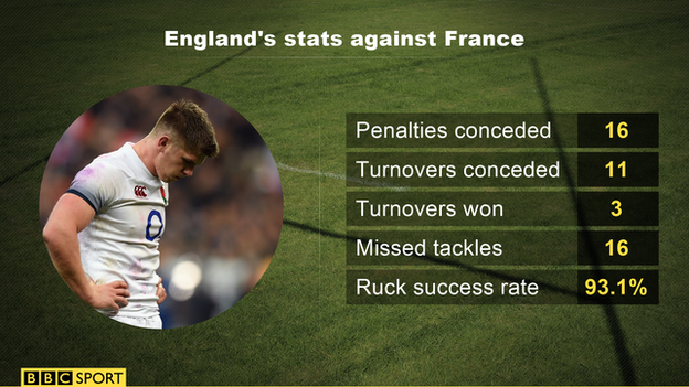 England stats against France