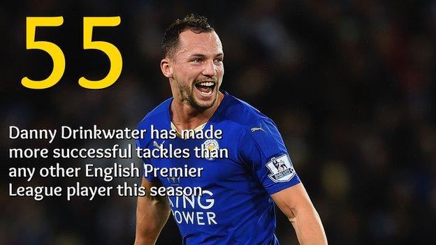 Danny Drinkwater