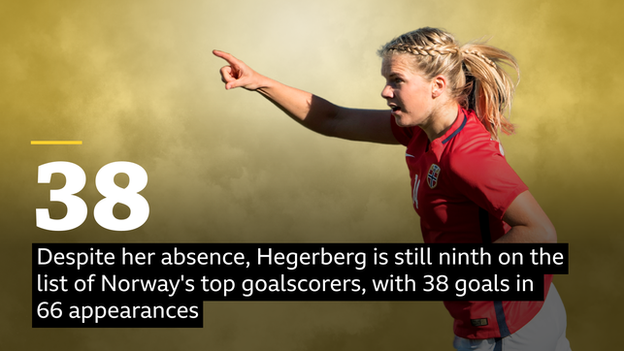 Ada Hegerberg graphic