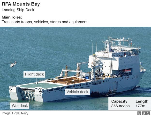 RFA Mounts Bay