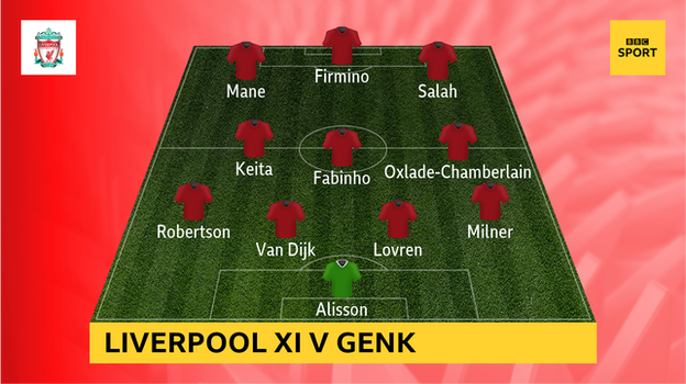 Graphic showing Liverpool's starting XI vs Genk: Alisson; Milner, Lovren, Van Dijk, Robertson; Oxlade-Chamberlain, Fabinho, Keita; Salah, Firmino, Mane