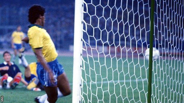 Muller scores for Brazil